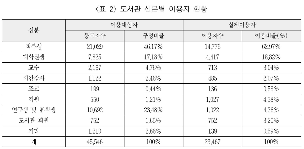 JBGRBQ_2019_v36n2_31_t0002.png 이미지