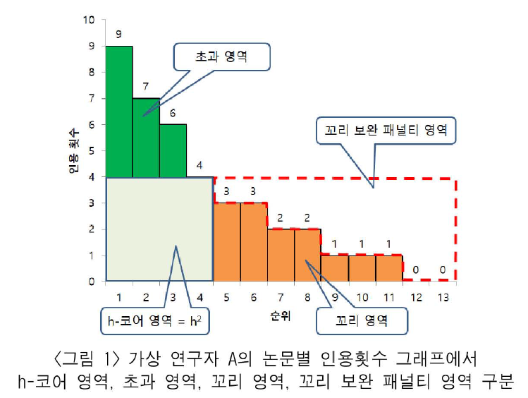 JBGRBQ_2019_v36n2_201_f0002.png 이미지