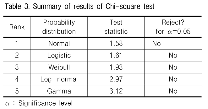 GJBGC4_2019_v35n6_17_t0003.png 이미지