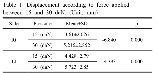 BSSHB5_2019_v13n3_391_t0001.png 이미지