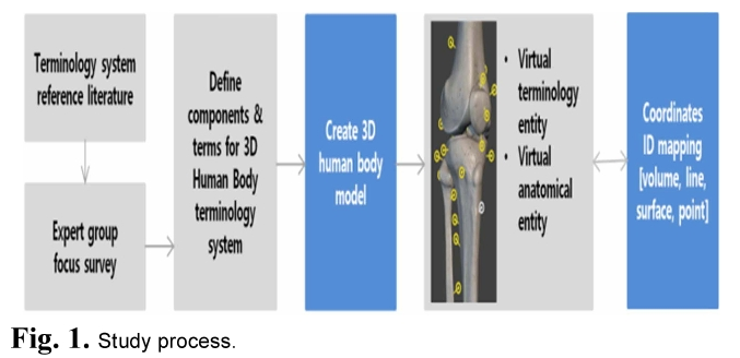 E1ICAW_2019_v17n2_91_f0001.png 이미지