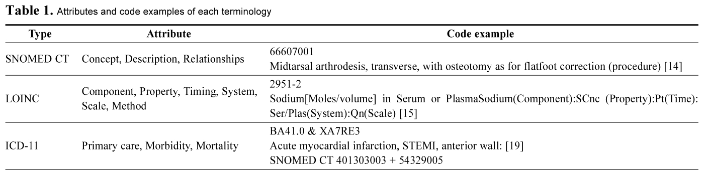 E1ICAW_2019_v17n2_91_t0001.png 이미지