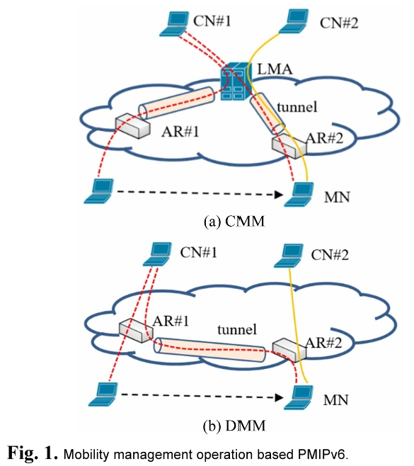 E1ICAW_2019_v17n2_97_f0001.png 이미지