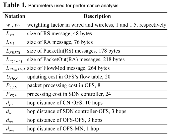 E1ICAW_2019_v17n2_97_t0001.png 이미지