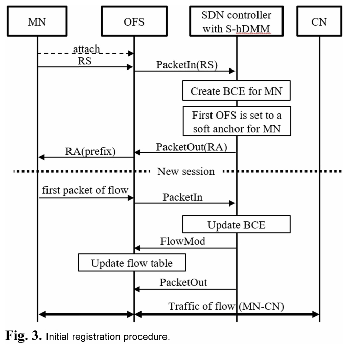 E1ICAW_2019_v17n2_97_f0003.png 이미지