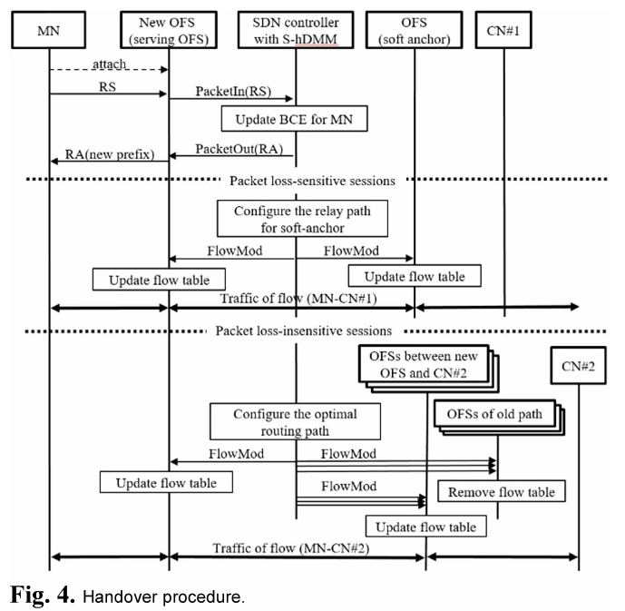 E1ICAW_2019_v17n2_97_f0004.png 이미지