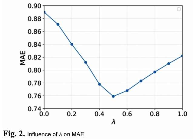 E1ICAW_2019_v17n2_135_f0003.png 이미지