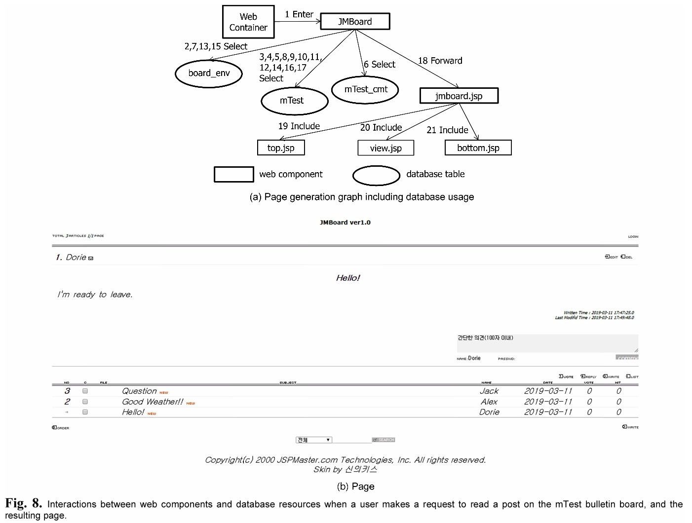 E1ICAW_2019_v17n2_149_f0007.png 이미지