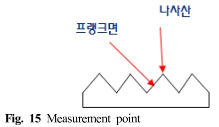 HGHRB5_2019_v15n1_62_f0015.png 이미지