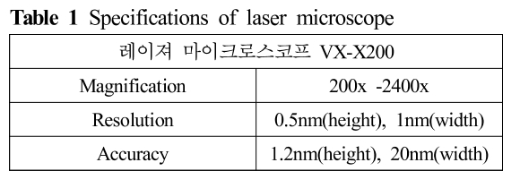 HGHRB5_2019_v15n1_62_t0001.png 이미지