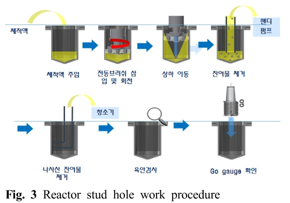 HGHRB5_2019_v15n1_62_f0003.png 이미지