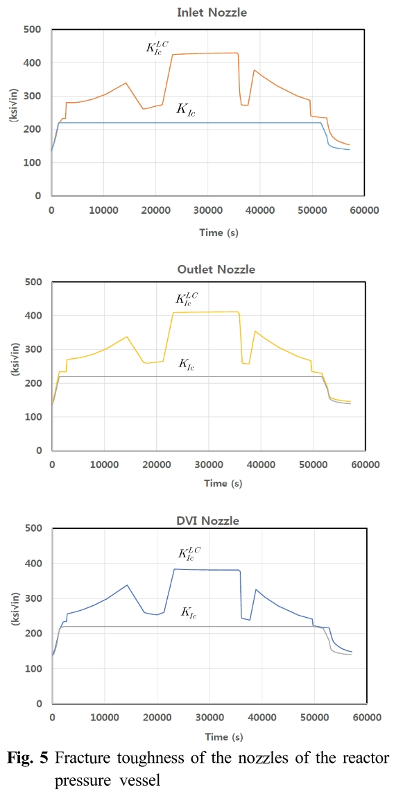 HGHRB5_2019_v15n1_71_f0005.png 이미지