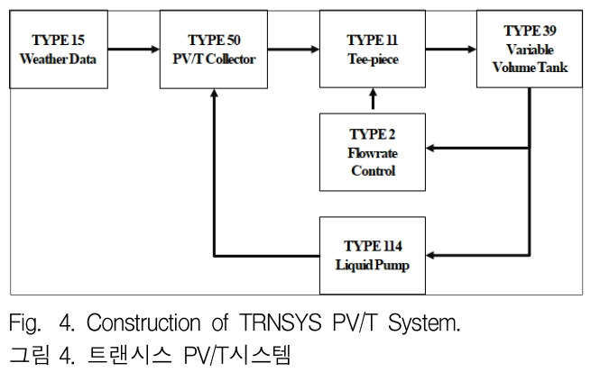 JGGJB@_2019_v23n2_380_f0004.png 이미지