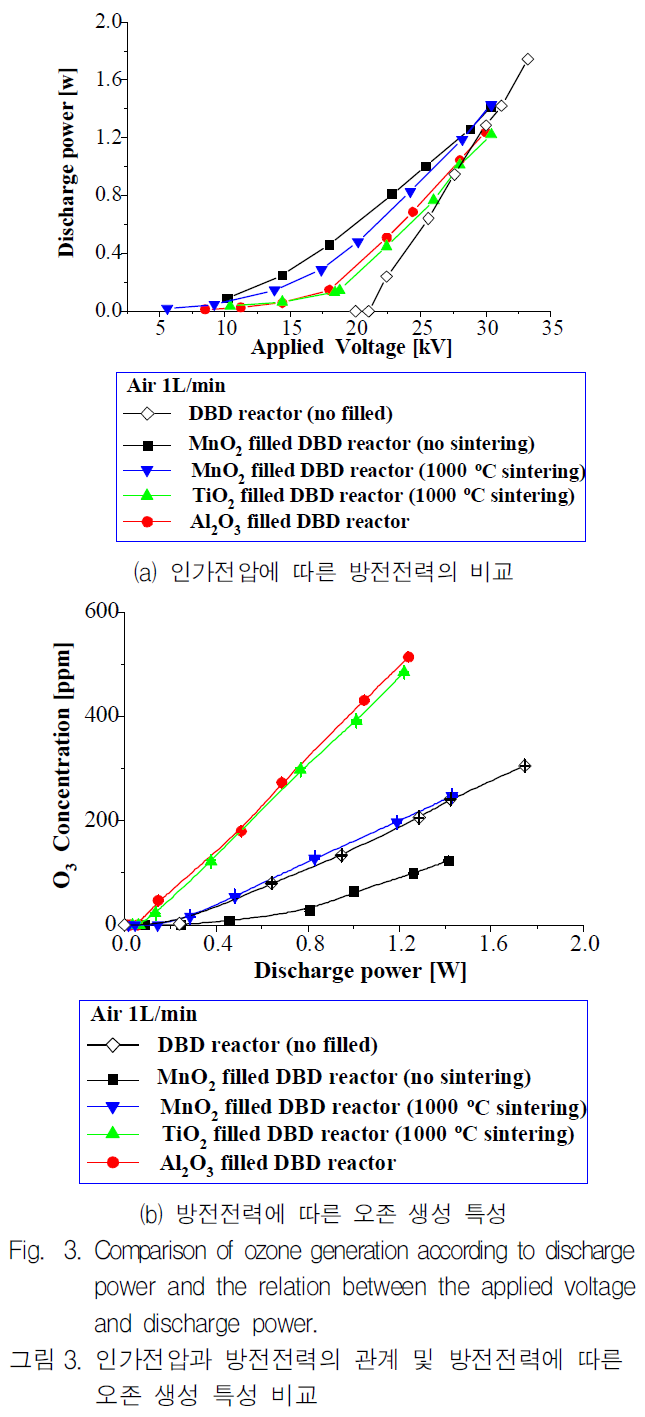 JGGJB@_2019_v23n2_431_f0003.png 이미지