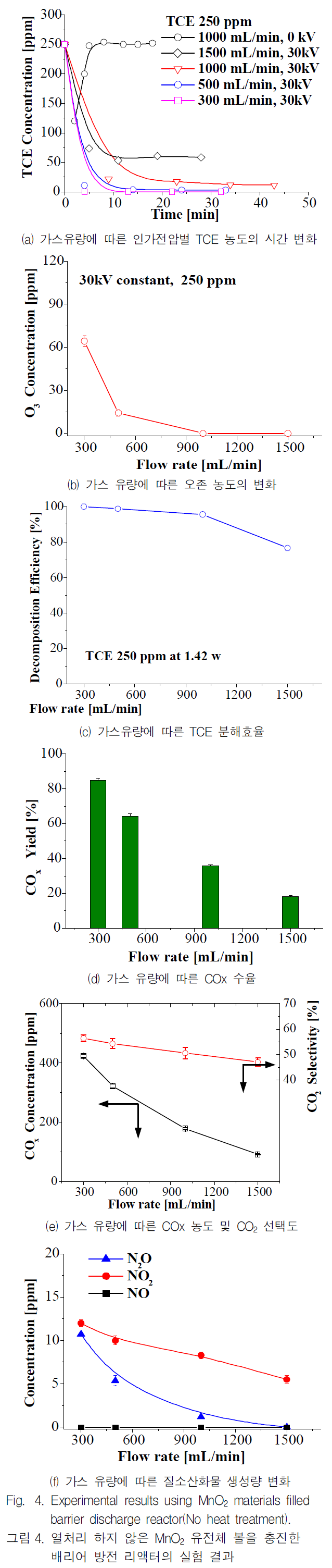 JGGJB@_2019_v23n2_431_f0004.png 이미지