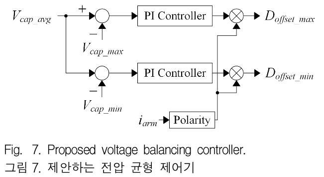 JGGJB@_2019_v23n2_652_f0007.png 이미지