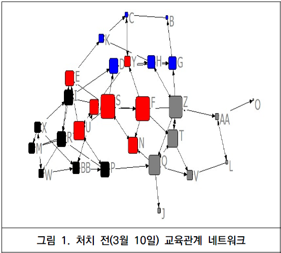 CCTHCV_2019_v19n6_114_f0001.png 이미지