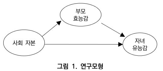 CCTHCV_2019_v19n6_302_f0001.png 이미지