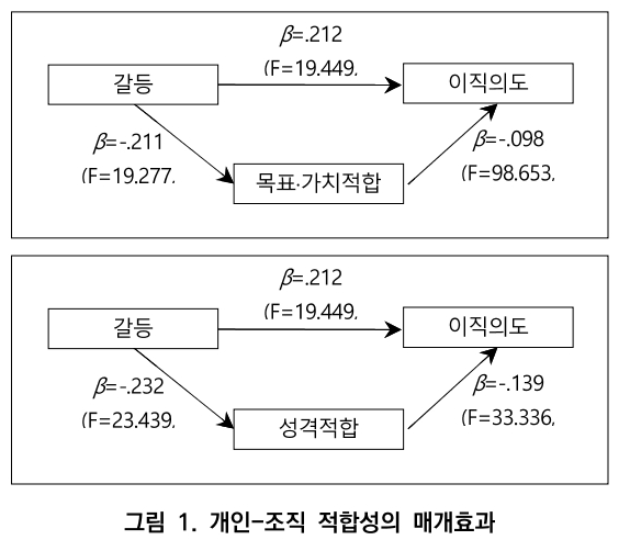 CCTHCV_2019_v19n6_325_f0001.png 이미지