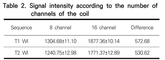 CCTHCV_2019_v19n6_418_t0002.png 이미지