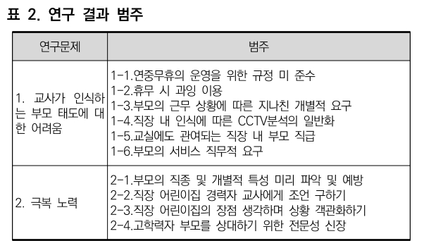 CCTHCV_2019_v19n6_553_t0002.png 이미지