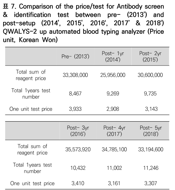 CCTHCV_2019_v19n6_565_t0007.png 이미지