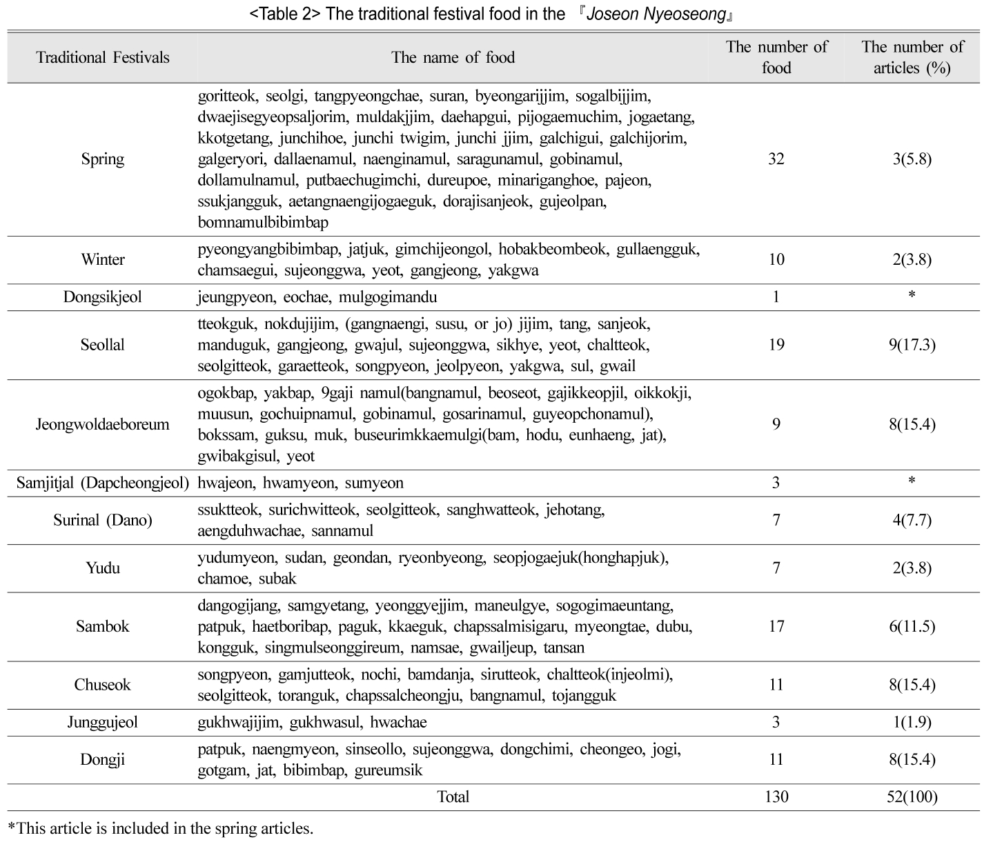 SSMHB4_2019_v34n3_255_t0002.png 이미지