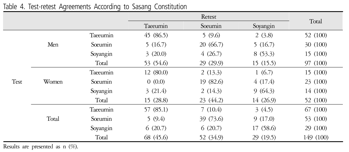 HSSSBH_2019_v31n2_12_t0004.png 이미지