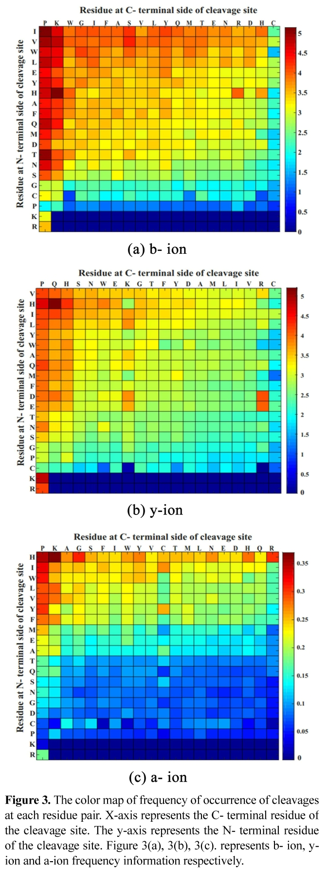 E1MPSV_2019_v10n2_50_f0003.png 이미지