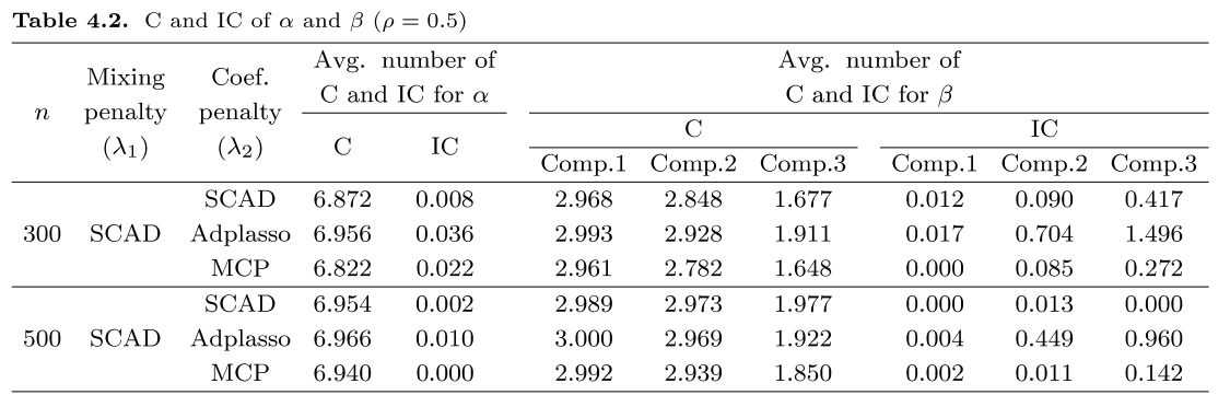 GCGHDE_2019_v32n2_199_t0002.png 이미지