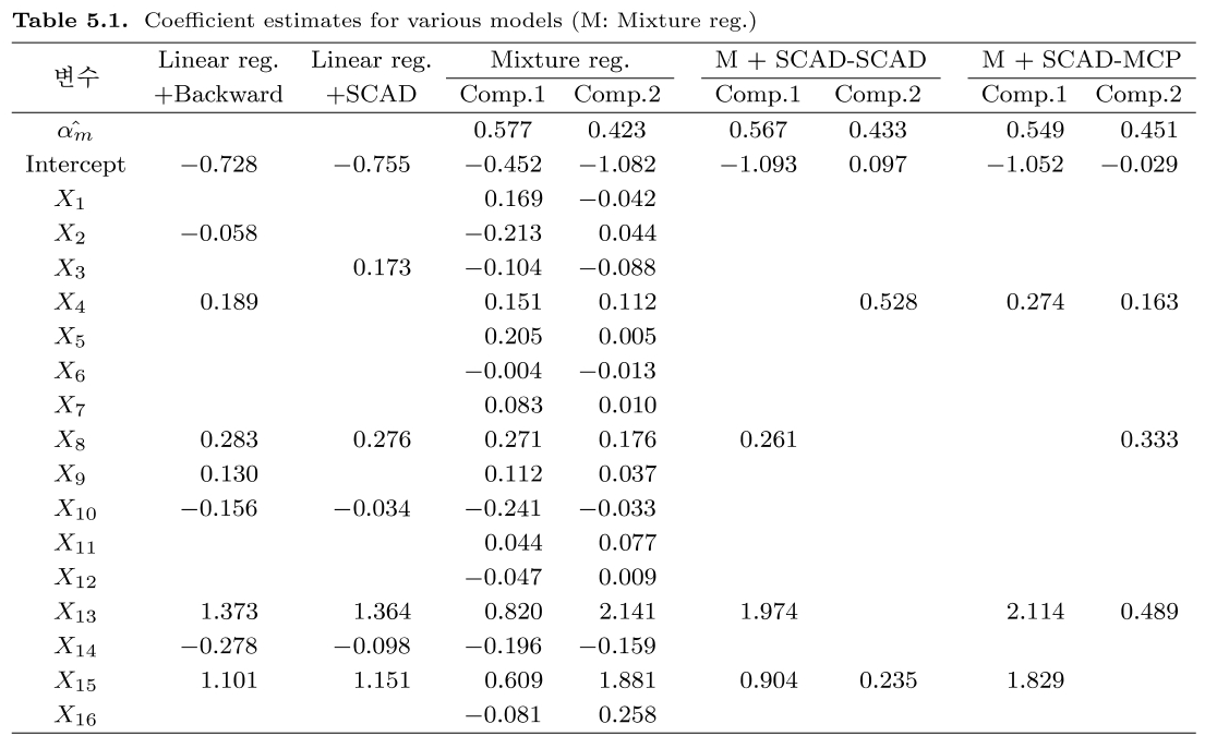 GCGHDE_2019_v32n2_199_t0005.png 이미지