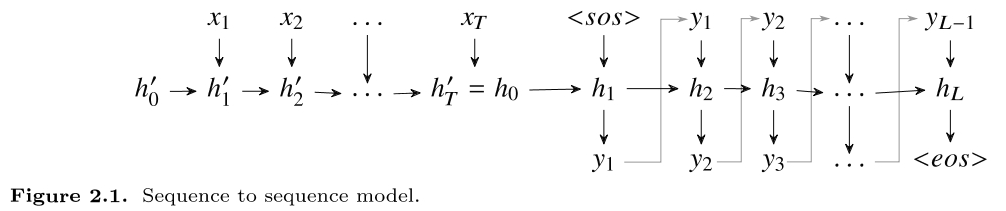 GCGHDE_2019_v32n2_213_f0001.png 이미지