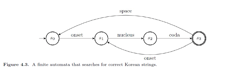 GCGHDE_2019_v32n2_213_f0005.png 이미지