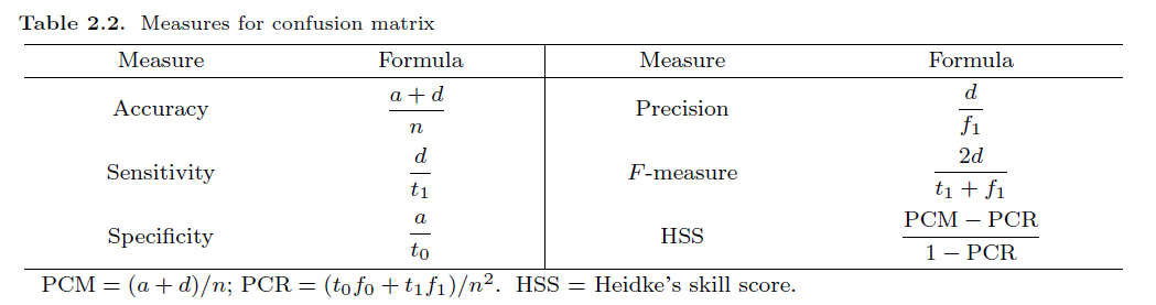 GCGHDE_2019_v32n2_291_t0003.png 이미지