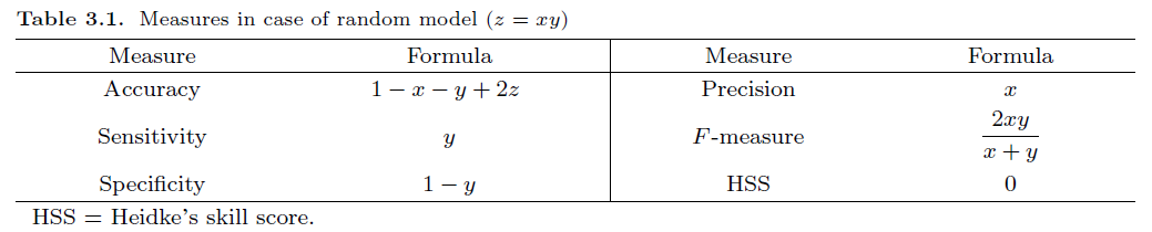 GCGHDE_2019_v32n2_291_t0005.png 이미지