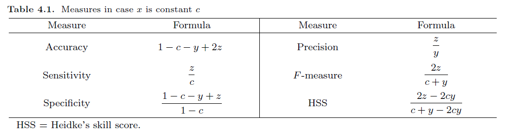 GCGHDE_2019_v32n2_291_t0007.png 이미지