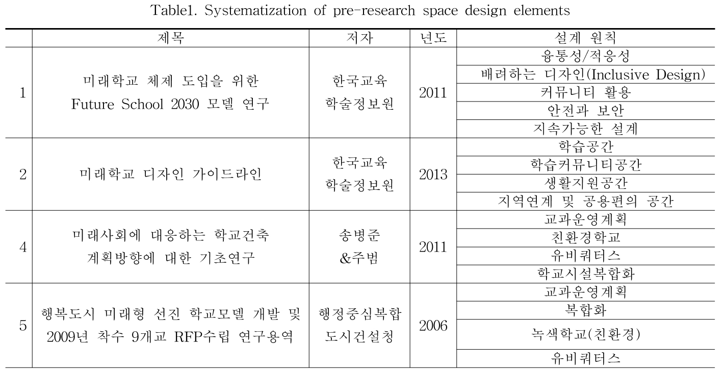 HKKOAH_2019_v18n2_12_t0001.png 이미지