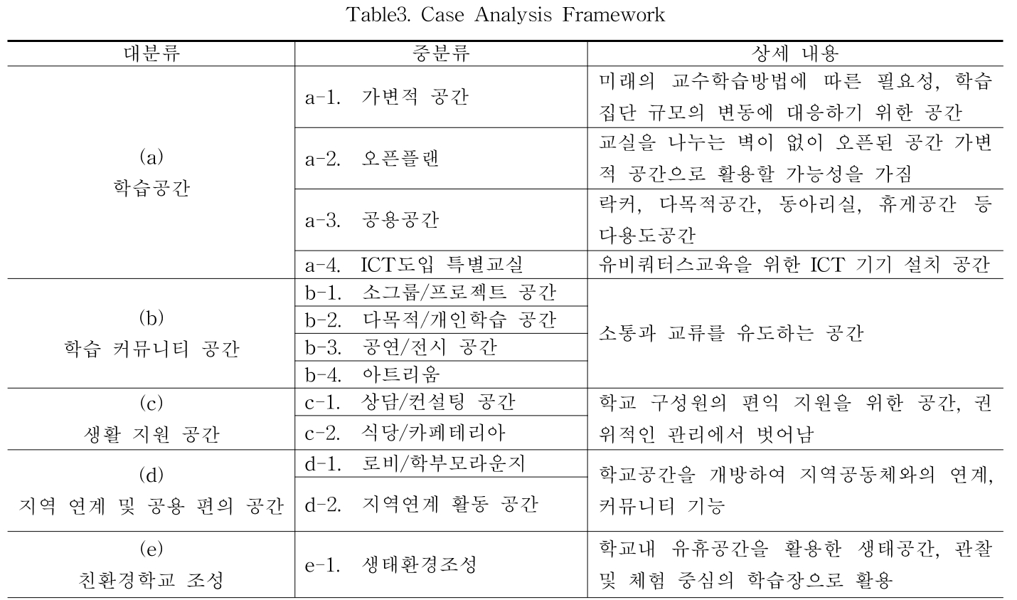 HKKOAH_2019_v18n2_12_t0003.png 이미지