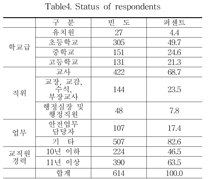 HKKOAH_2019_v18n2_22_t0004.png 이미지