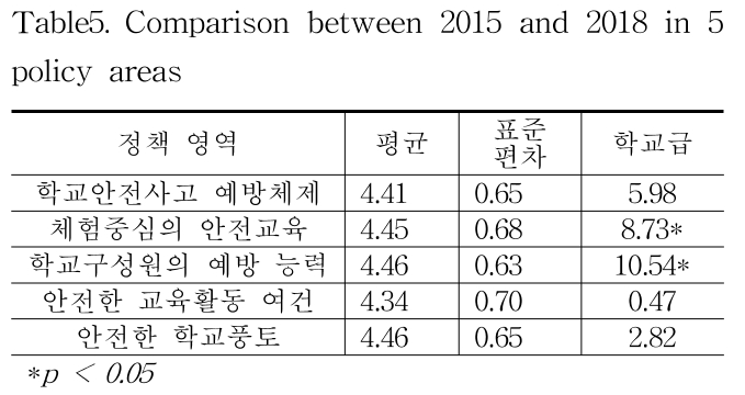 HKKOAH_2019_v18n2_22_t0005.png 이미지