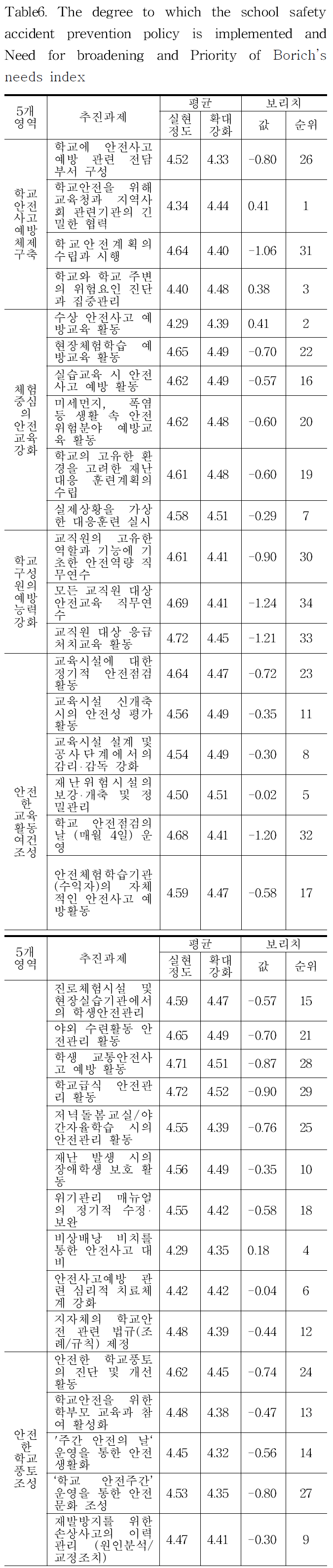 HKKOAH_2019_v18n2_22_t0006.png 이미지