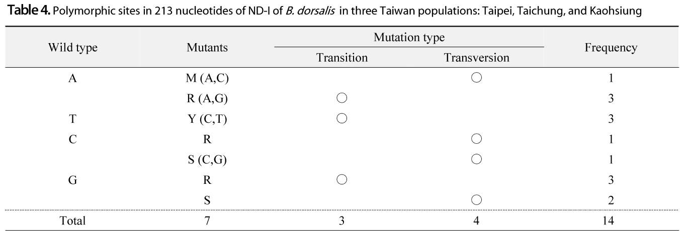 OOGCBV_2019_v58n2_133_t0004.png 이미지