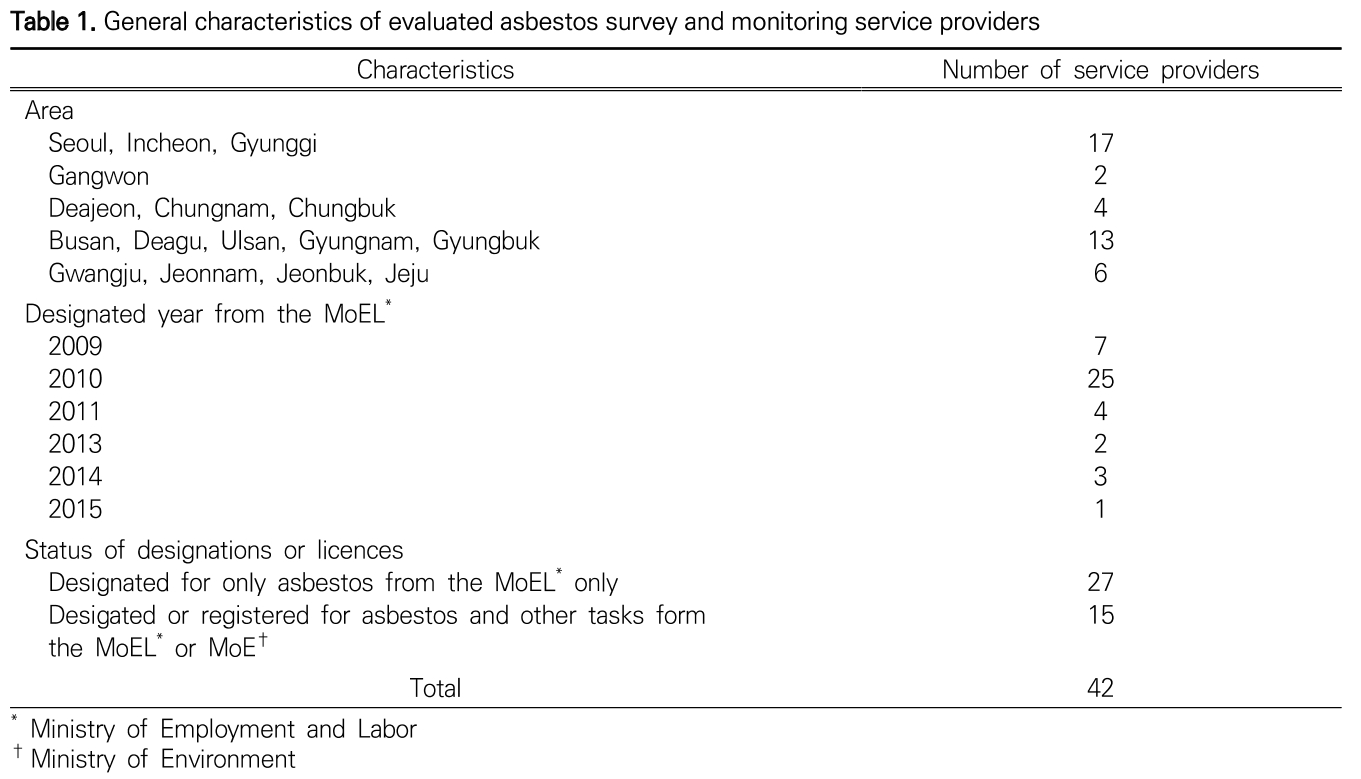 SOOSB1_2019_v29n2_217_t0001.png 이미지