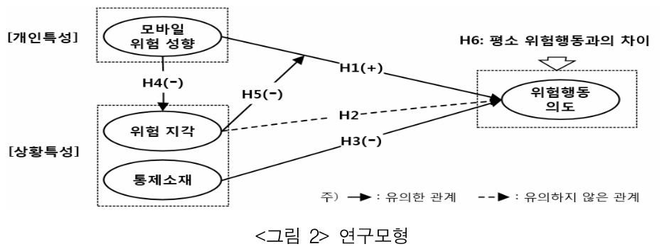 JBSTB0_2019_v28n2_129_f0003.png 이미지