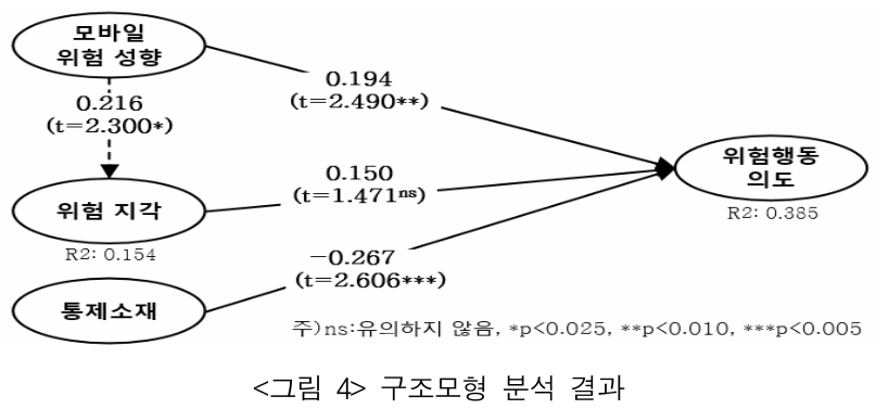 JBSTB0_2019_v28n2_129_f0005.png 이미지