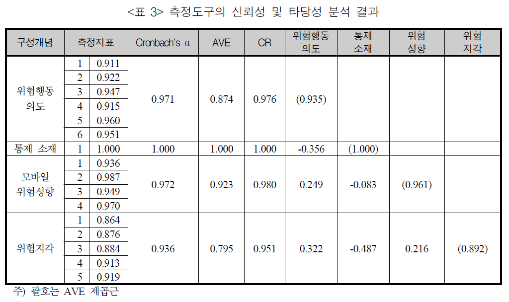 JBSTB0_2019_v28n2_129_t0003.png 이미지