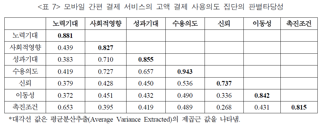 JBSTB0_2019_v28n2_181_t0007.png 이미지