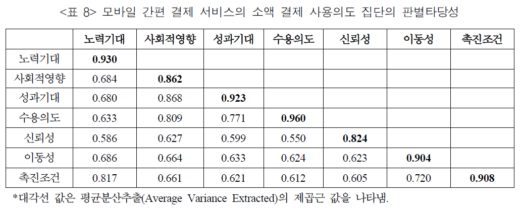 JBSTB0_2019_v28n2_181_t0008.png 이미지