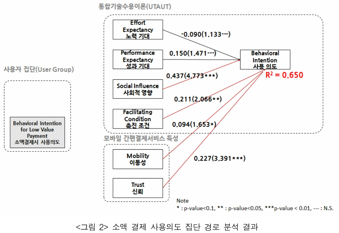 JBSTB0_2019_v28n2_181_f0002.png 이미지