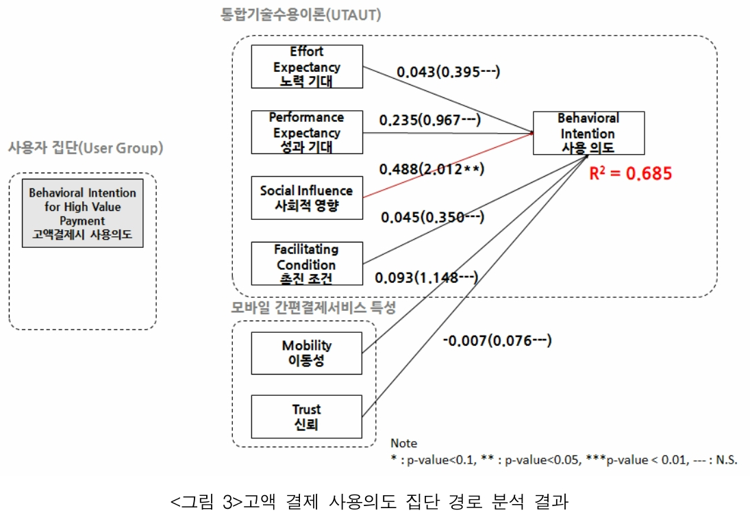 JBSTB0_2019_v28n2_181_f0003.png 이미지